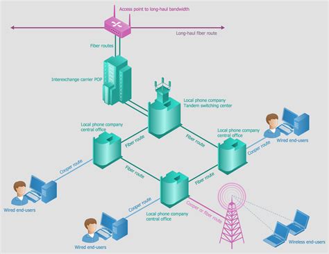 大冶有線電話是多少?電信網路建設與地方發展的關聯性